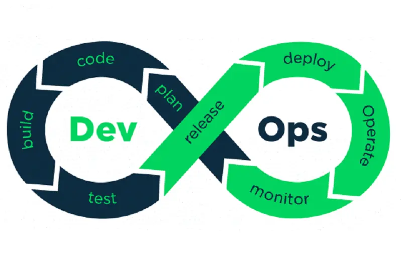 DevOps là gì? DevOps thành công nhất định phải sở hữu 6 kỹ năng và tố chất này